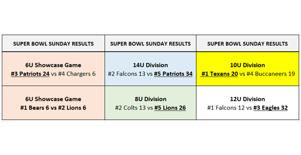 super bowl sunday winners